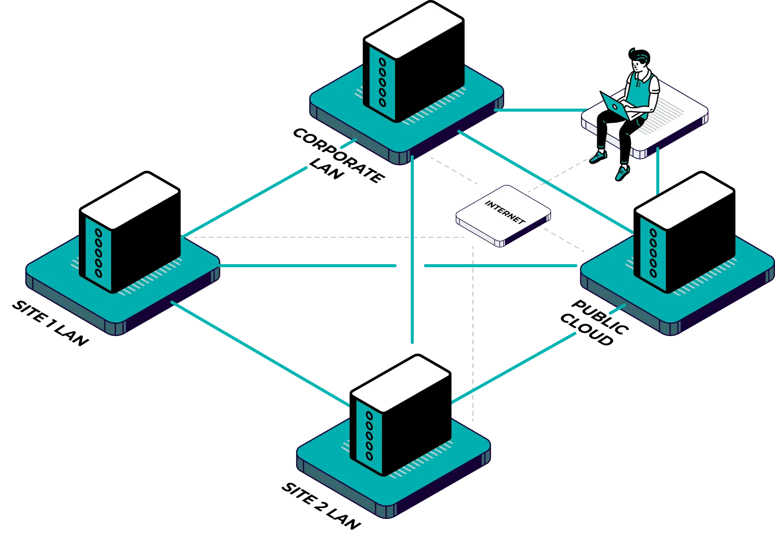 Industrial datasheet